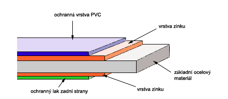 Viplanyl - ez